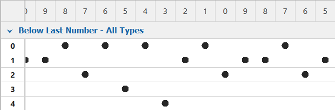 analysisbelowlast