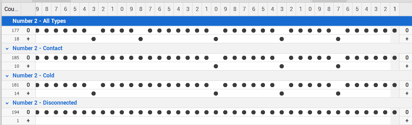 analysis_occurrences