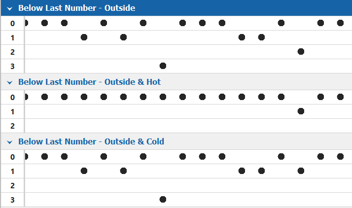 analysisbelowlastcmb