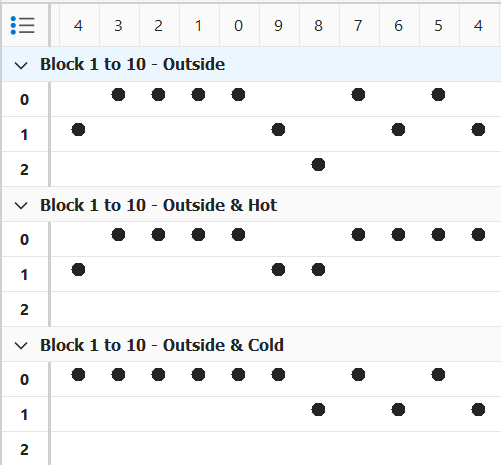 block110combinations