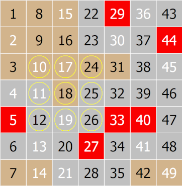 contact_number_ticket