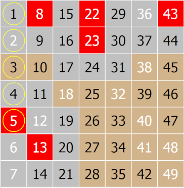 above_first_number