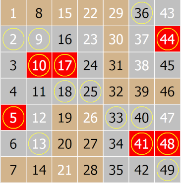 allslantnumbers