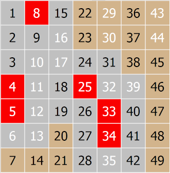 analysis_numbers1x