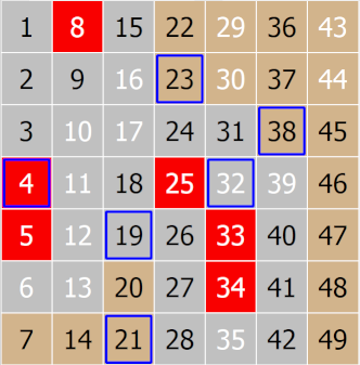analysis_numbers2x