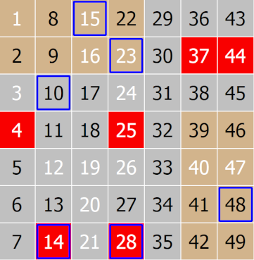 below_last_draw