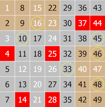 below_last_number