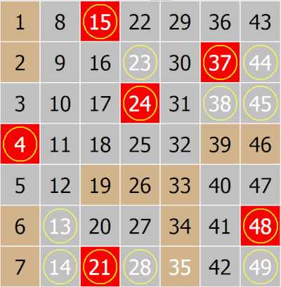 circledtips