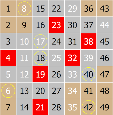 goodnumbersmix