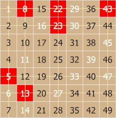 gridlines