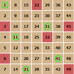 groups1