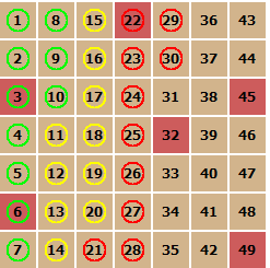 groups2