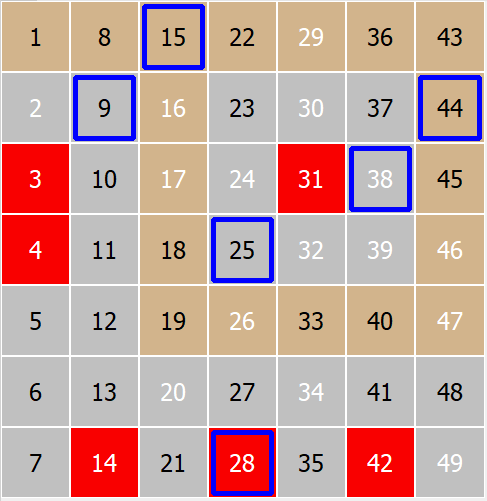 numbers2x