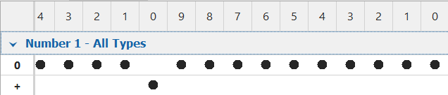occrencesstandard
