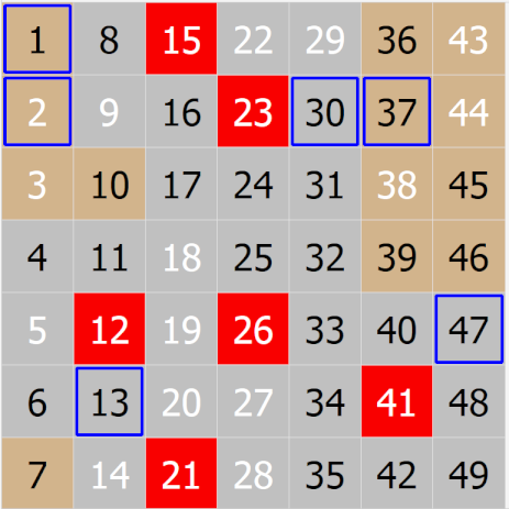 tic2xview
