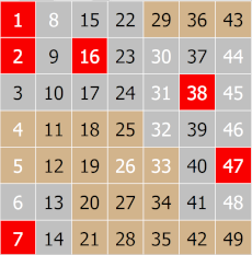 ticketallnumbers