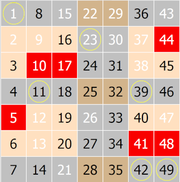 unconnectedtoomuch