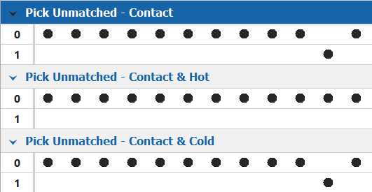 unmatchedvariations