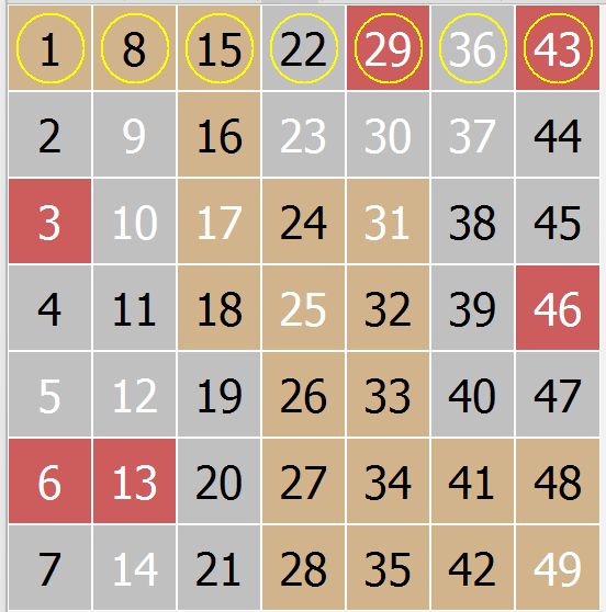 Count of Diagonal Right Lines with Numbers